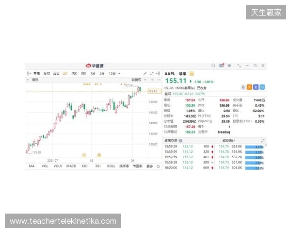 热刺上赛季财报:收入上涨7%达到5.653亿镑,净亏损9470万镑