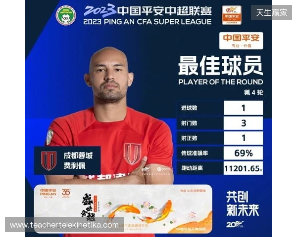 戴帽助球队大胜西海岸，官方：蓉城外援费利佩当选中超第4轮最佳
